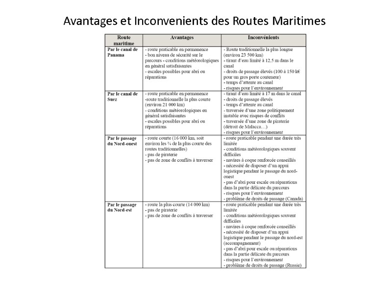 Avantages et Inconvenients des Routes Maritimes